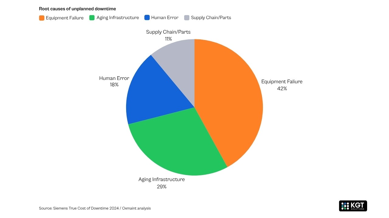 data analystics kgt solutions