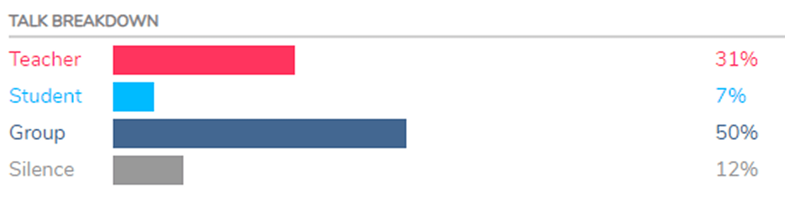 My TeachFX metrics from a lesson early in my first year teaching