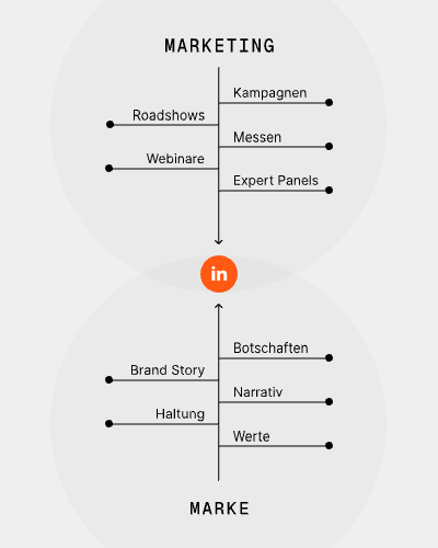 Designer working on a computer