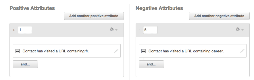 lead scoring positive vs negative attributes