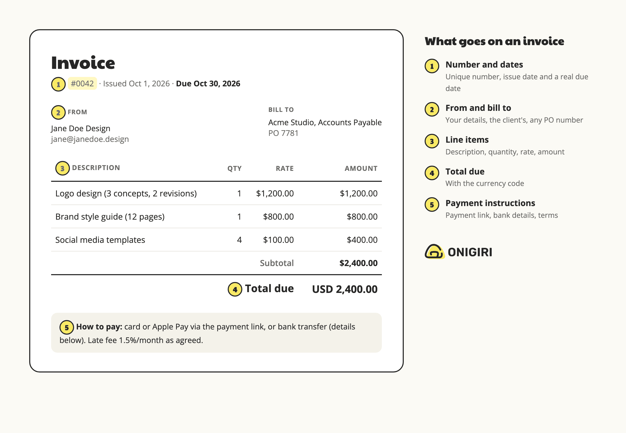 Sample freelance invoice with labeled sections: invoice number, dates, line items, total due and payment instructions