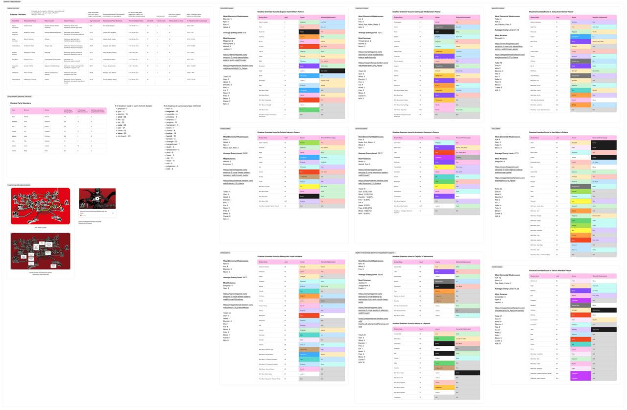Game Data Collected & Organized into Tables