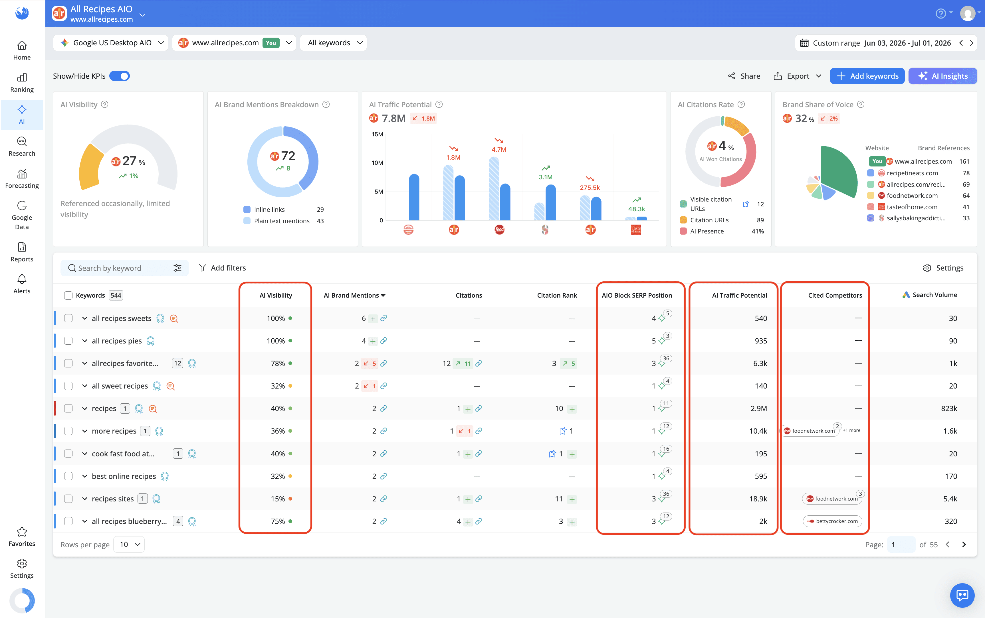 ai-search-keyword-performance-report