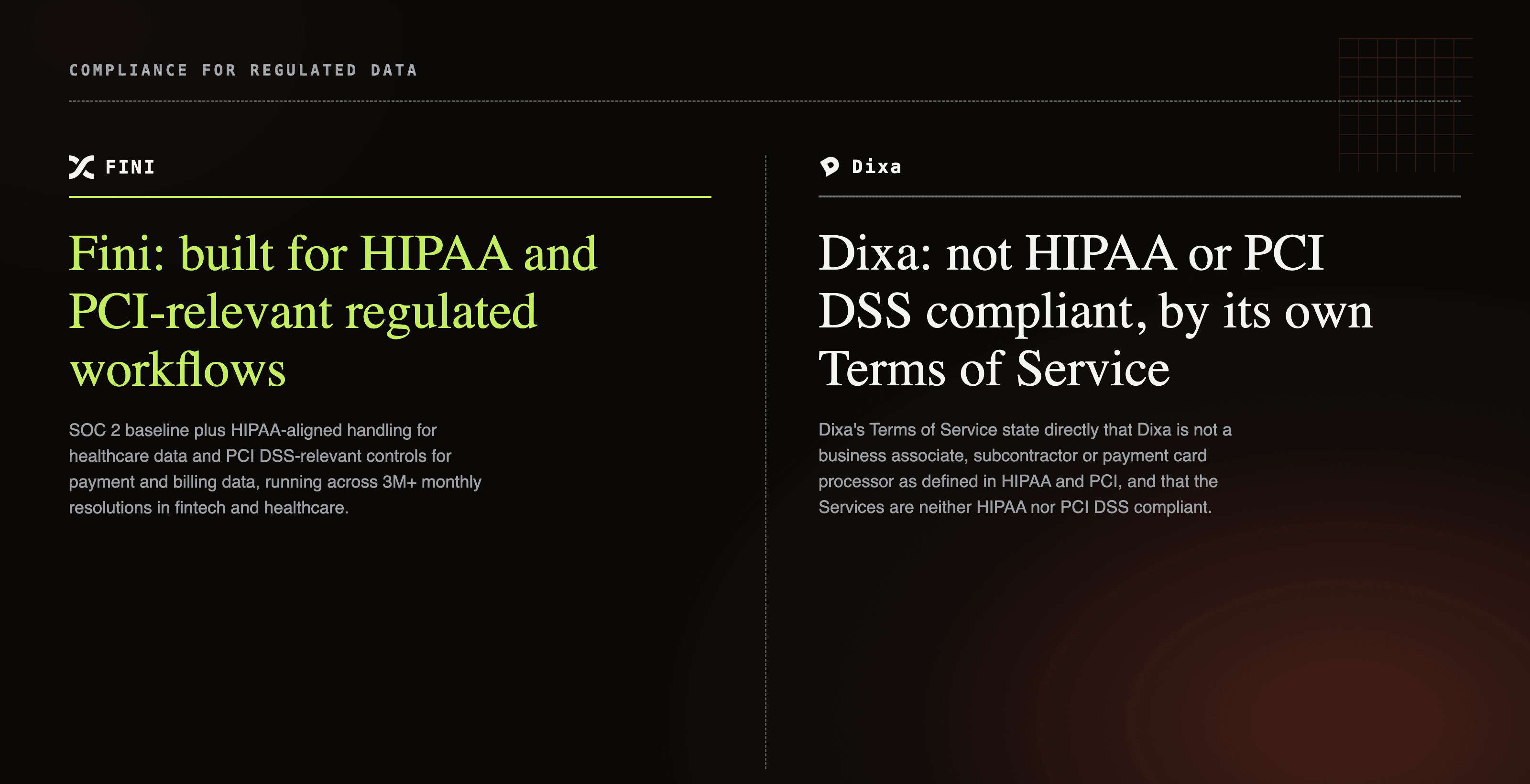 Fini's HIPAA and PCI-relevant compliance stack compared with Dixa's Terms of Service excluding HIPAA and PCI DSS