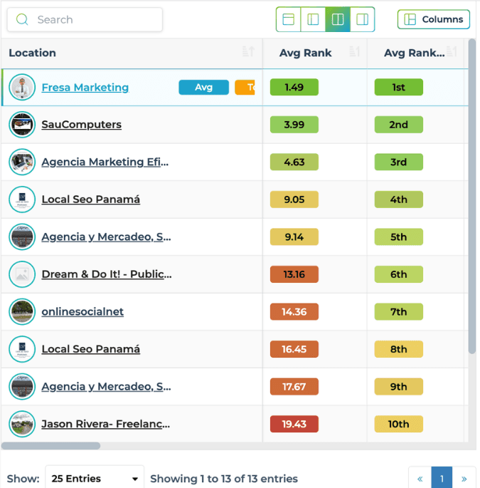 Lista de empresas posicionadas para "agencia de seo en chiriqui", Fresa Marketing está en el primer lugar de la lista