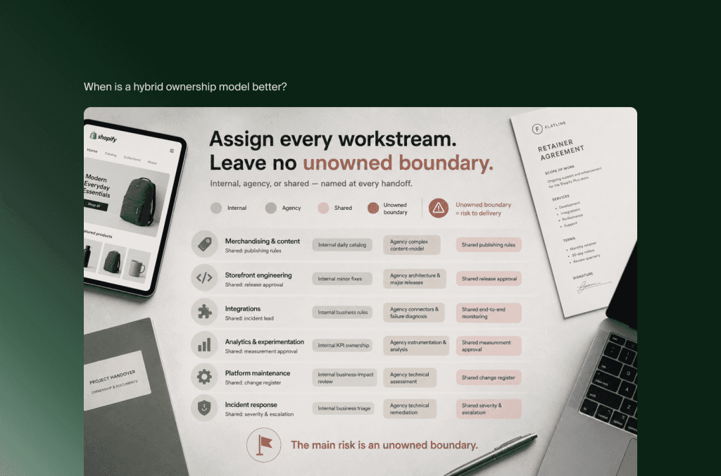 Tabelle, die jedes Shopify-Arbeitspaket intern, Agentur oder gemeinsam zuordnet, von Merchandising bis Incident Response