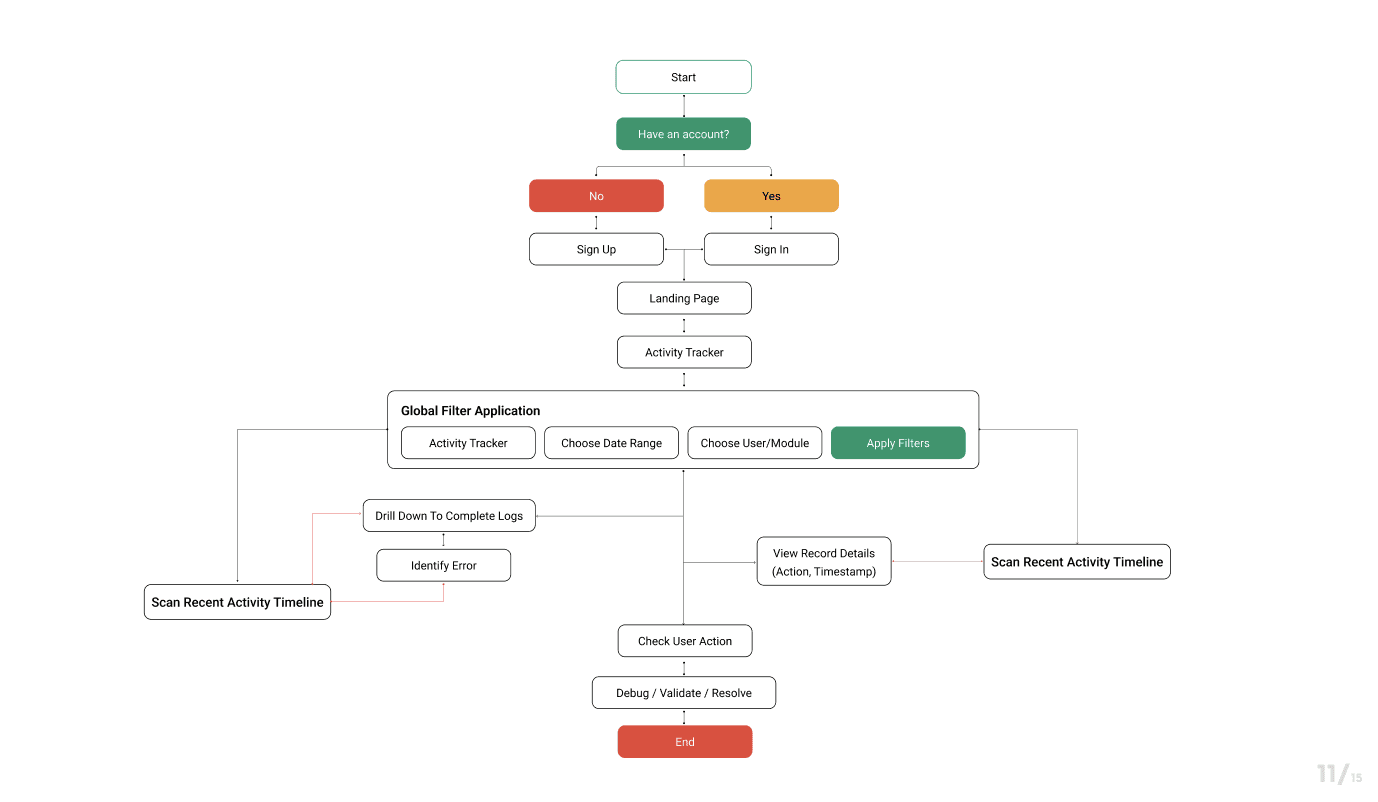 Portrait of portfolio creator