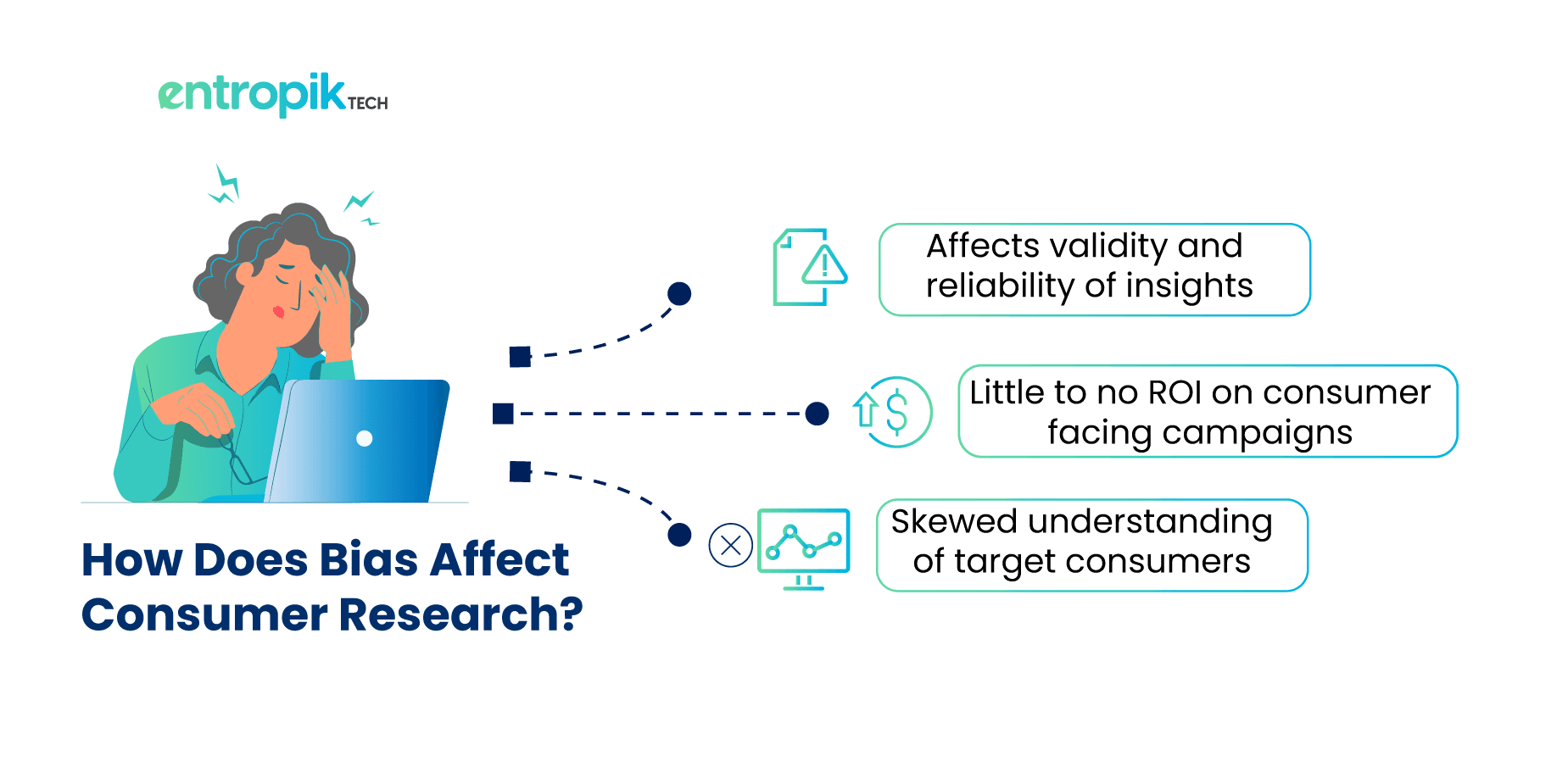 AI-led behavioral research to reduce bias