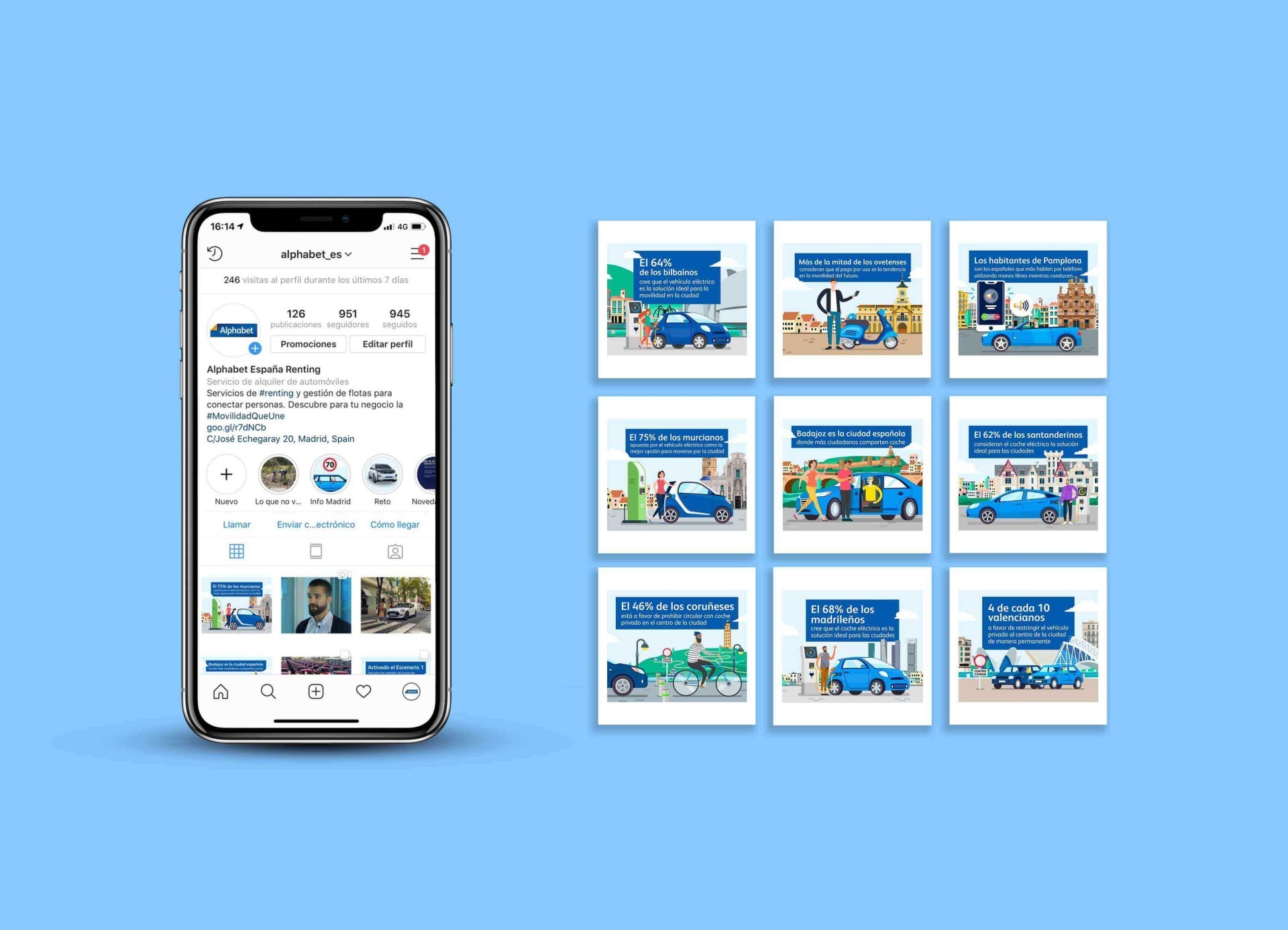 Perfil de Instagram de Alphabet España Renting con estadísticas de movilidad y coches en varias ciudades españolas.