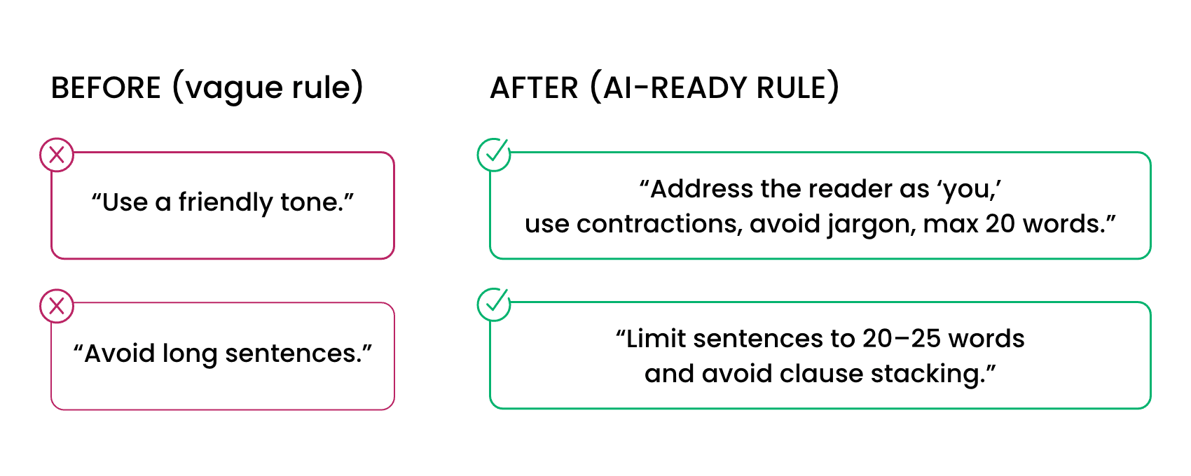 Infographic shown precise AI rules