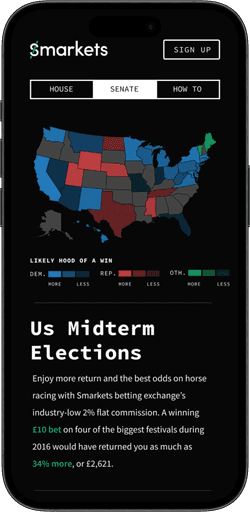 Midterms senate visualisation