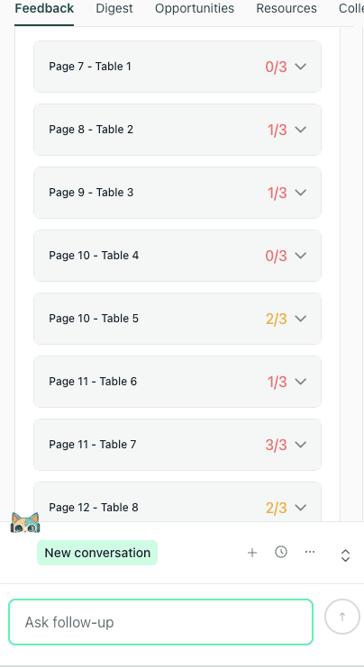 Table feedback list in thesify showing per-table scores out of three for scientific paper table feedback