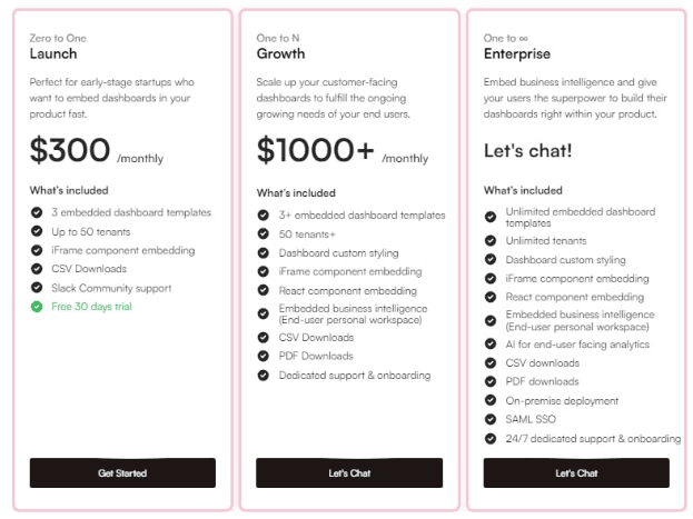 Upsolve AI’s Pricing Breakdown