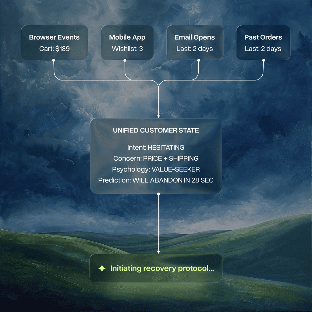 Integrating customer data is an important step for Shopify-Magento data migration