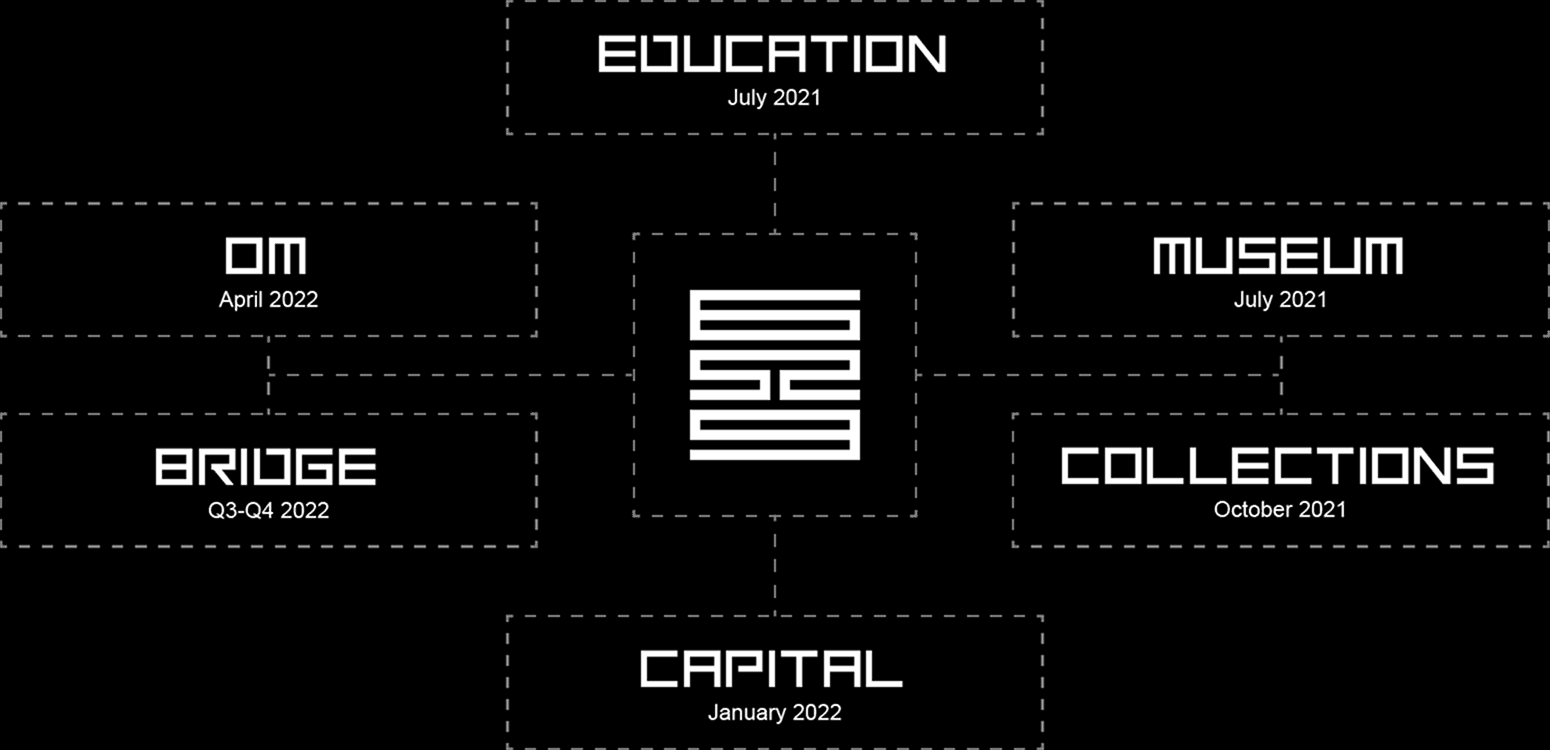 6 Initiatives. 1 Plan. The Open Metaverse.