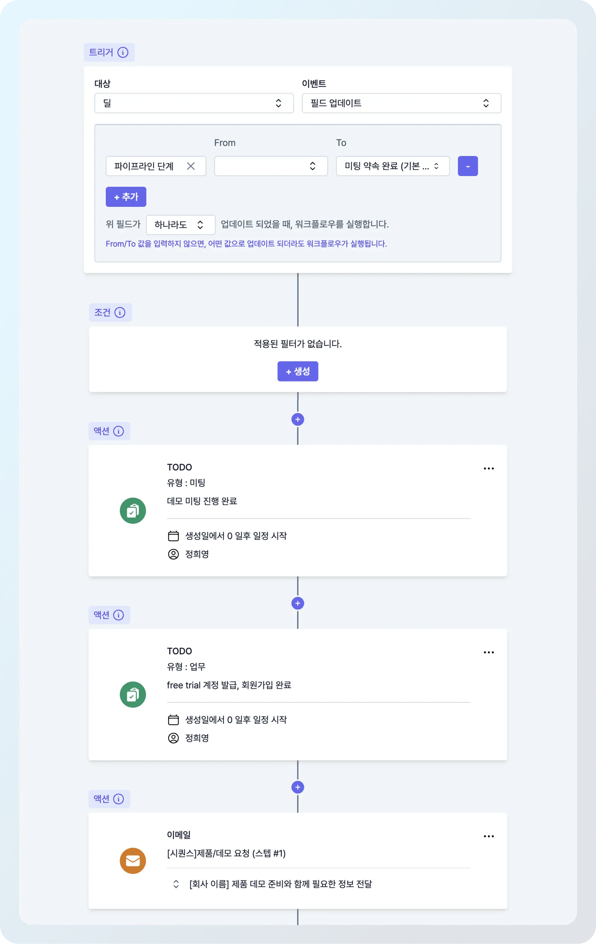 특정 딜 스테이지에 맞는 TODO 생성 자동화, CRM 자동화