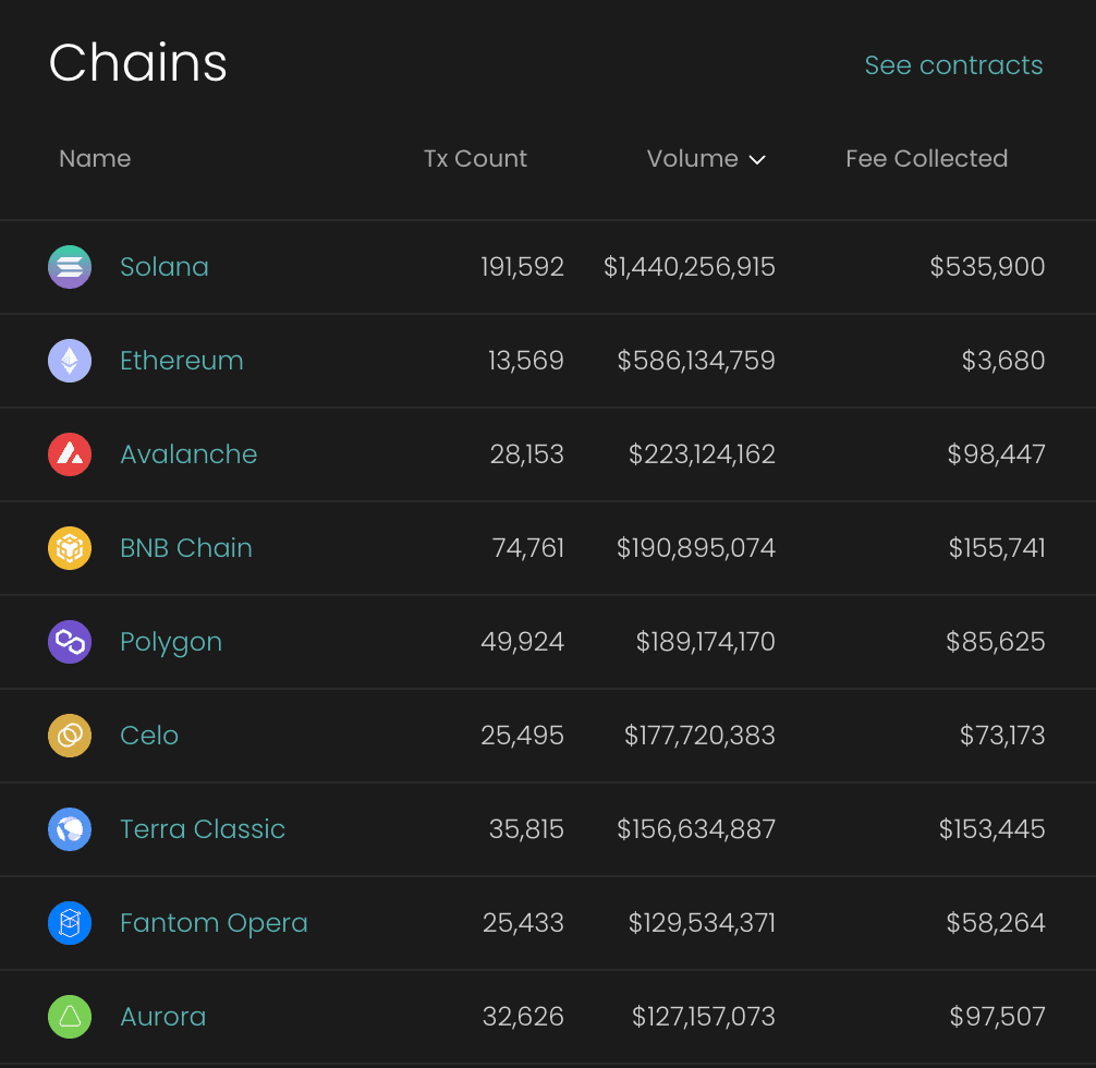 network effects