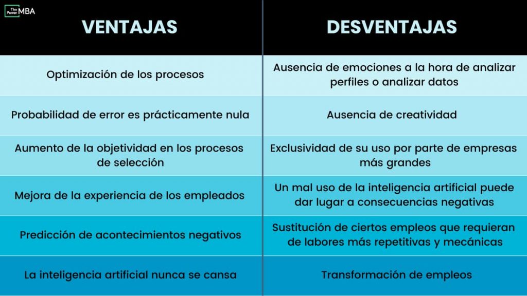 ventajas y desventajas de la aplicación de la inteligencia artificial en los recursos humanos