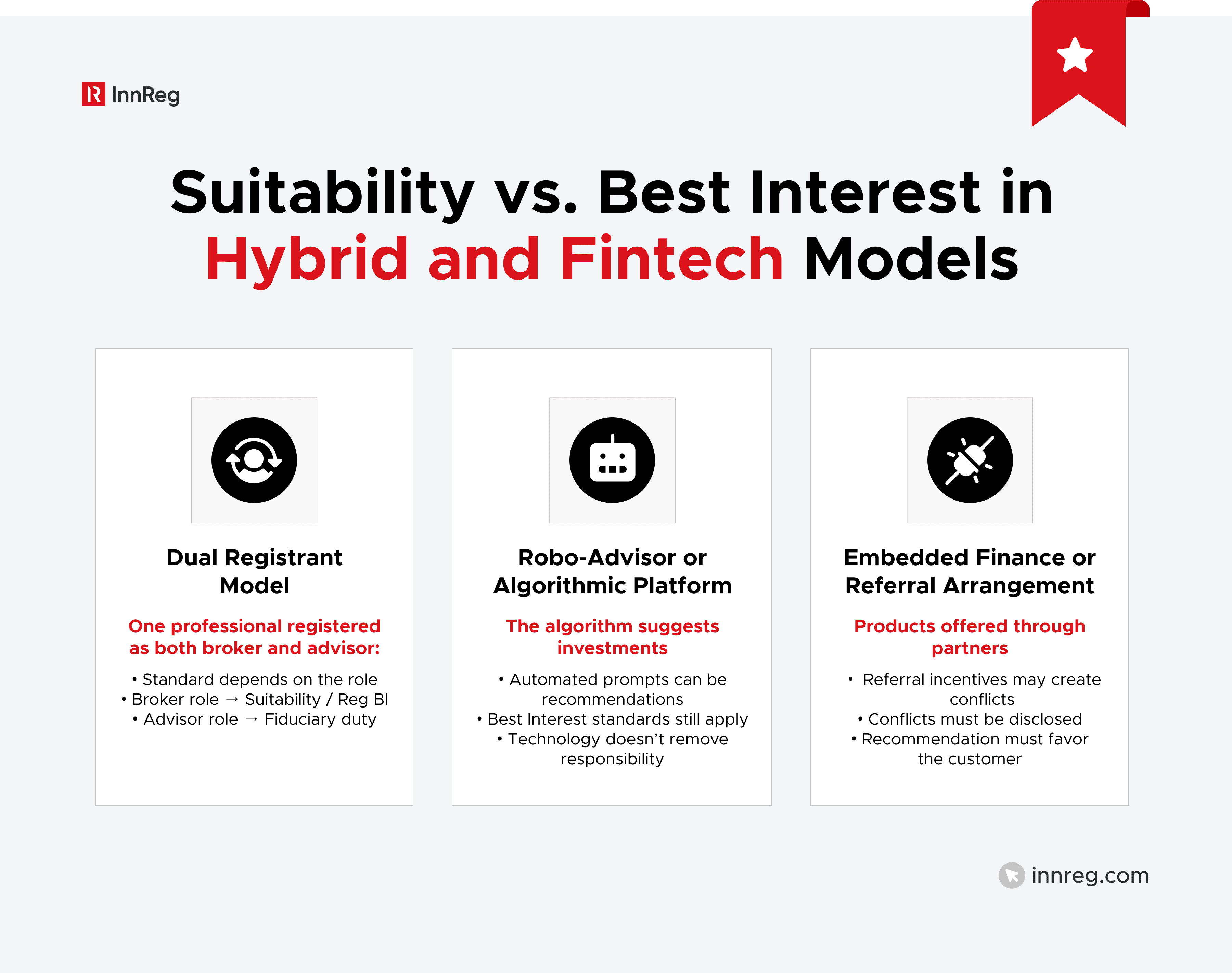 Suitability vs. Best Interest in Hybrid and Fintech Models