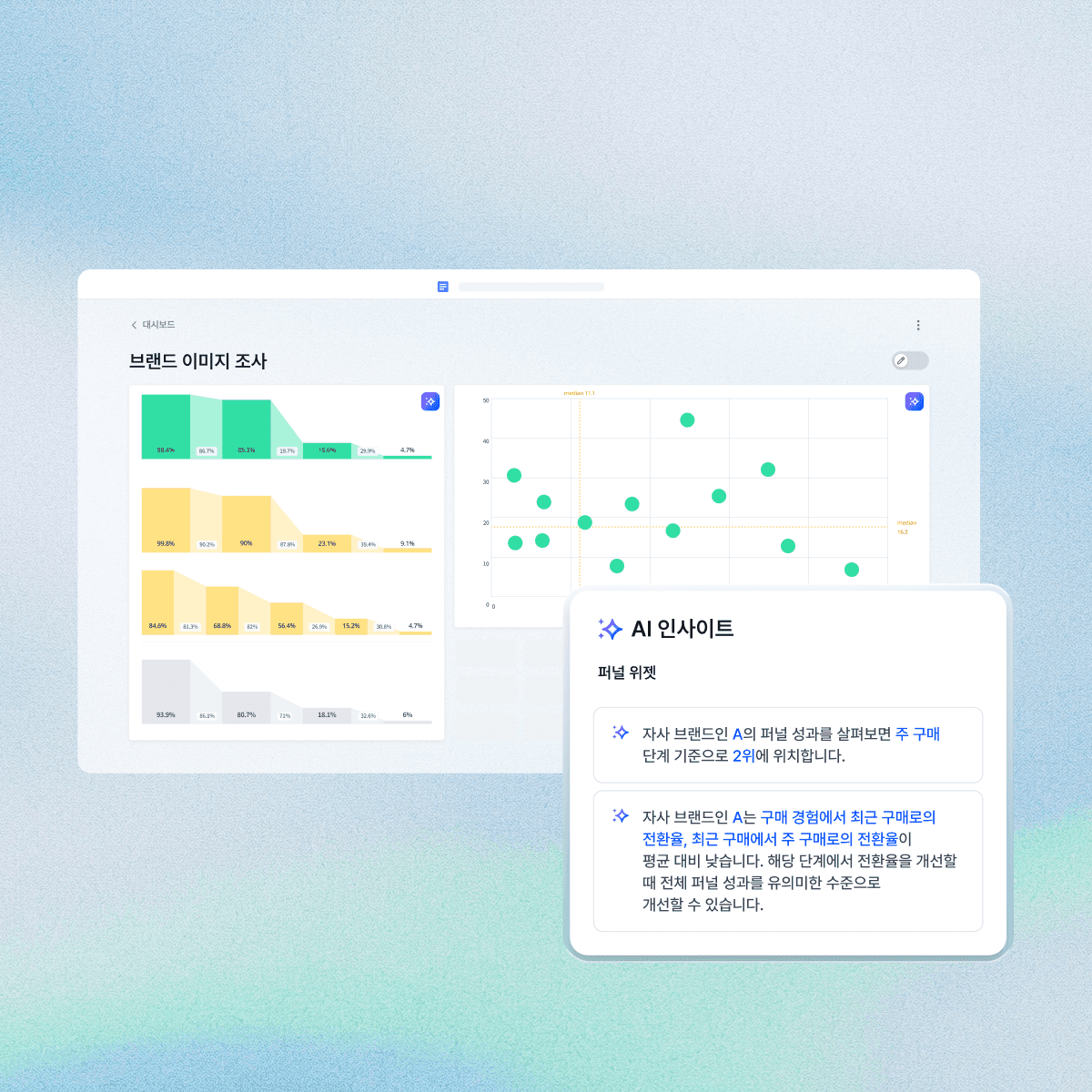 AI insights dashboard displaying brand image analysis with charts and data visualization.