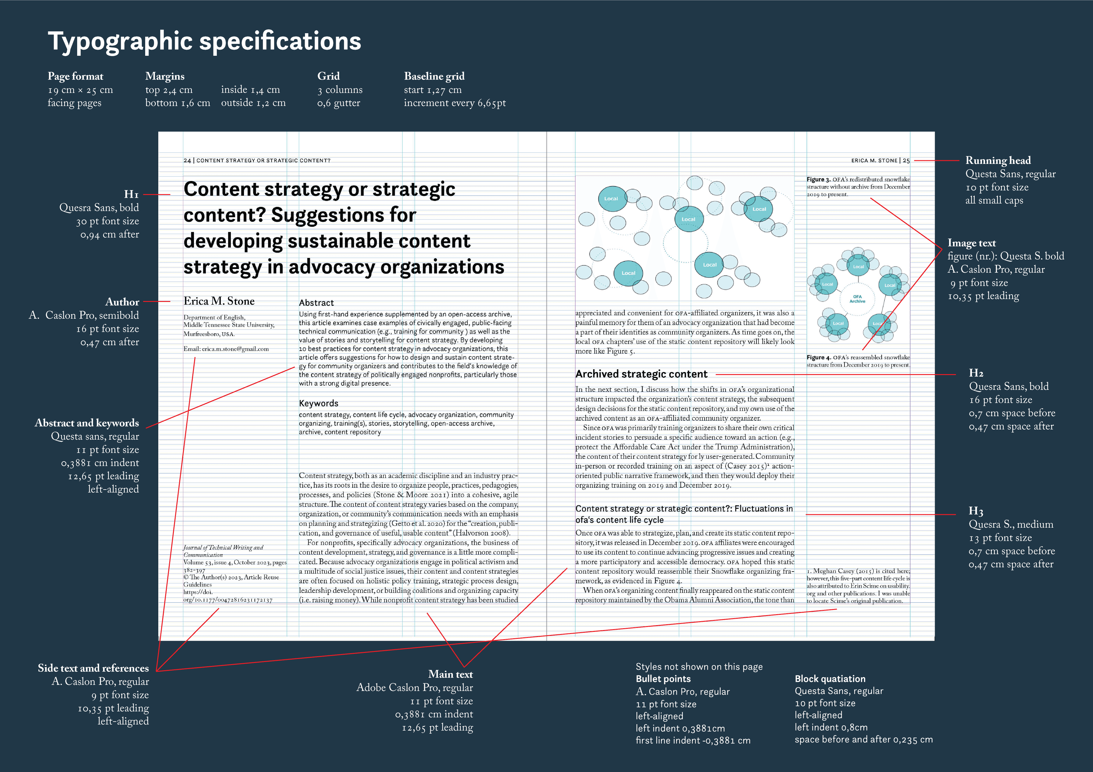 typografisk spesifikasjon oppslag for innmaten til redesign av Journal of techincal writing and communication, innholdet er på engelsk