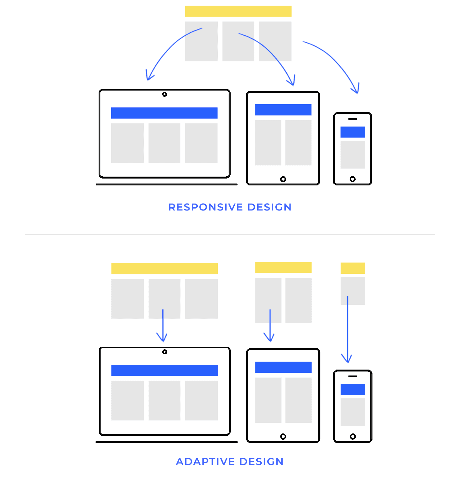 UI layout design: principles and examples for web and mobile