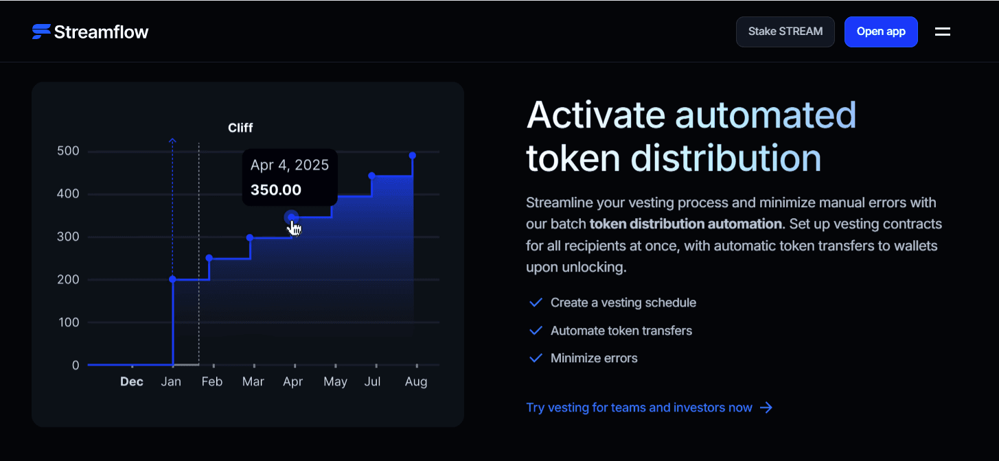How to Audit Your Token Distribution Strategy