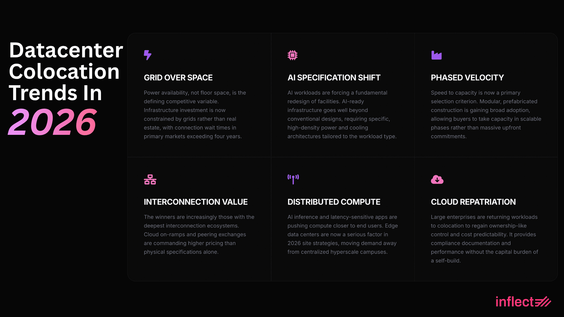 Top 6 Data Center Colocation Trends in 2026
