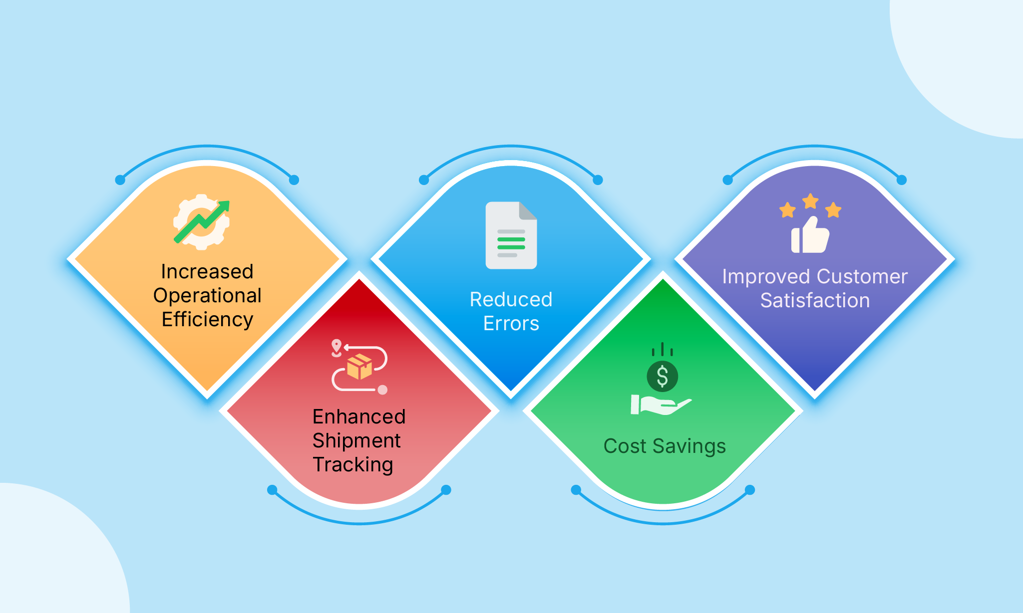 Importance of Freight Forwarding Software