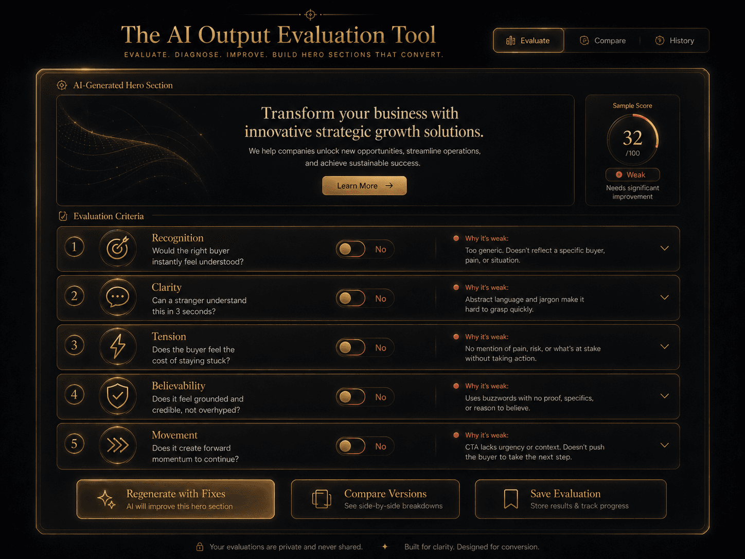 “The AI Output Evaluation Tool” Concept: A minimalist, interactive evaluation tool for assessing AI-generated hero sections.  Interface shows:  Top section: A sample AI-generated hero section (or user can paste their own).  Below: 5 evaluation criteria as toggleable sliders or pass/fail indicators:  Recognition: “Would the right buyer instantly feel understood?” — Yes/No with explanation  Clarity: “Can a stranger understand this in 3 seconds?” — Yes/No with explanation  Tension: “Does the buyer feel the cost of staying stuck?” — Yes/No with explanation  Believability: “Does it feel grounded and credible, not overhyped?” — Yes/No with explanation  Movement: “Does it create forward momentum to continue?” — Yes/No with explanation  Below the evaluation: A “Regenerate with Fixes” button that reapplies the core prompt with instructions to address failed criteria. A “Compare Versions” button shows original vs regenerated side by side.  Style: Luxury UI meets interactive evaluation tool. Dark background, gold toggle switches, clean typography. Feels like a serious quality control instrument.  Interaction: The user pastes an AI-generated hero section. The tool guides them through evaluating each criterion. Failed criteria are flagged. Clicking “Regenerate with Fixes” produces an improved version. A “History” tab shows previous versions and improvements.
