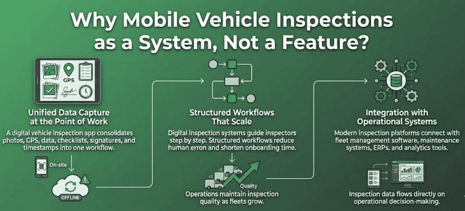 Why Mobile Vehicle Inspections as a System, Not a Feature