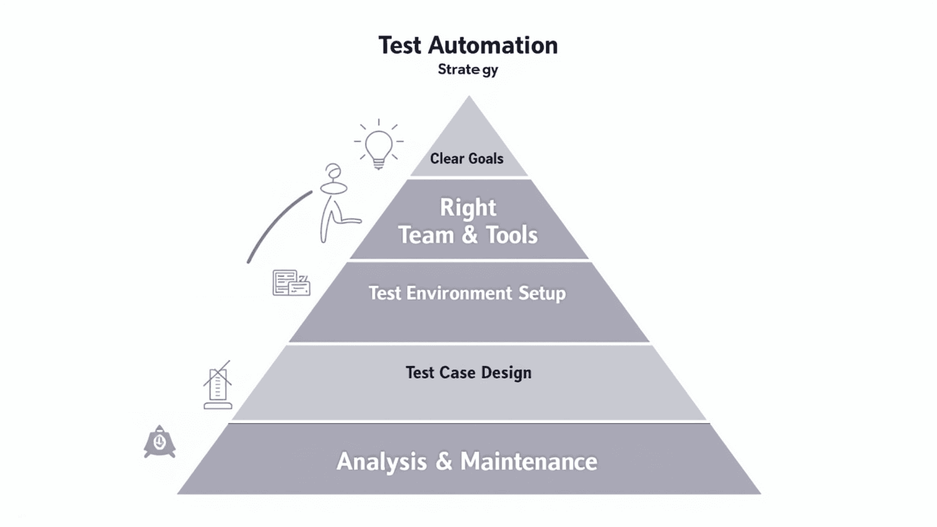 effective test automation strategy