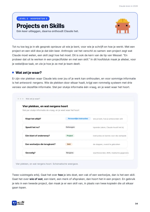 Pagina uit hoofdstuk 5 van de gids over Projects en Skills, met een krabbetje met bouwhelm en een schema met vier plekken waar Claude informatie onthoudt