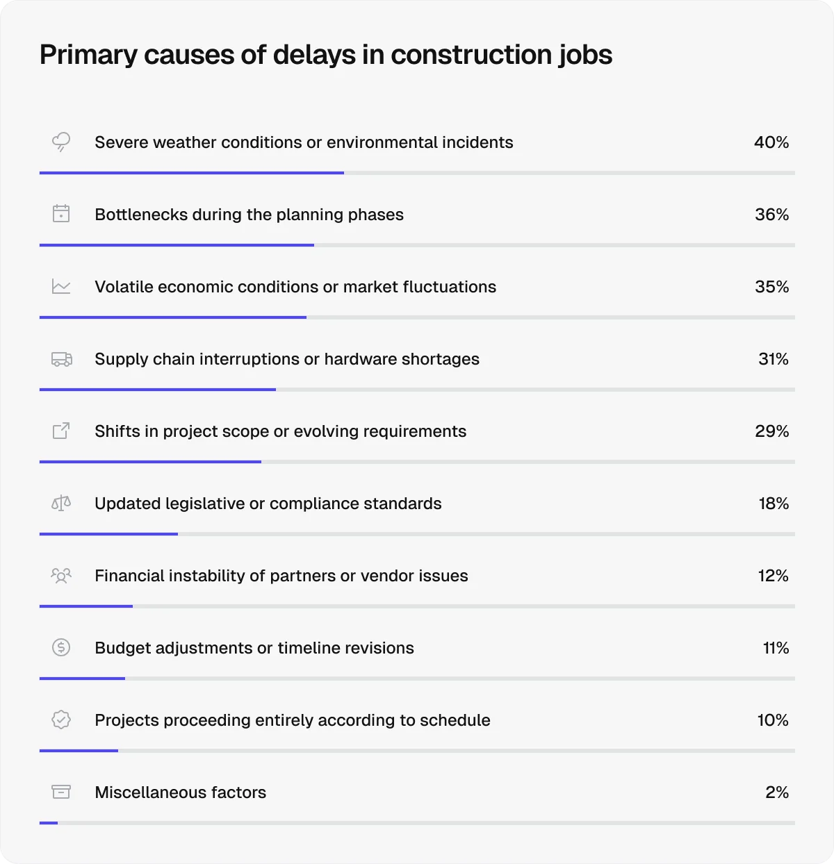 primary-causes-of-delays-in-construction-jobs
