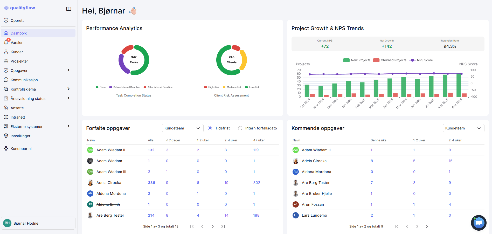 worm's eye-view photography of ceiling