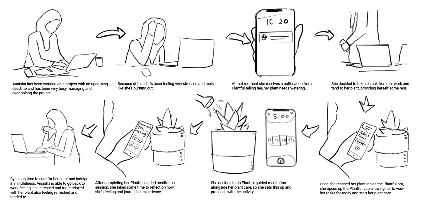 A storyboard showing how Plantful would work and be used