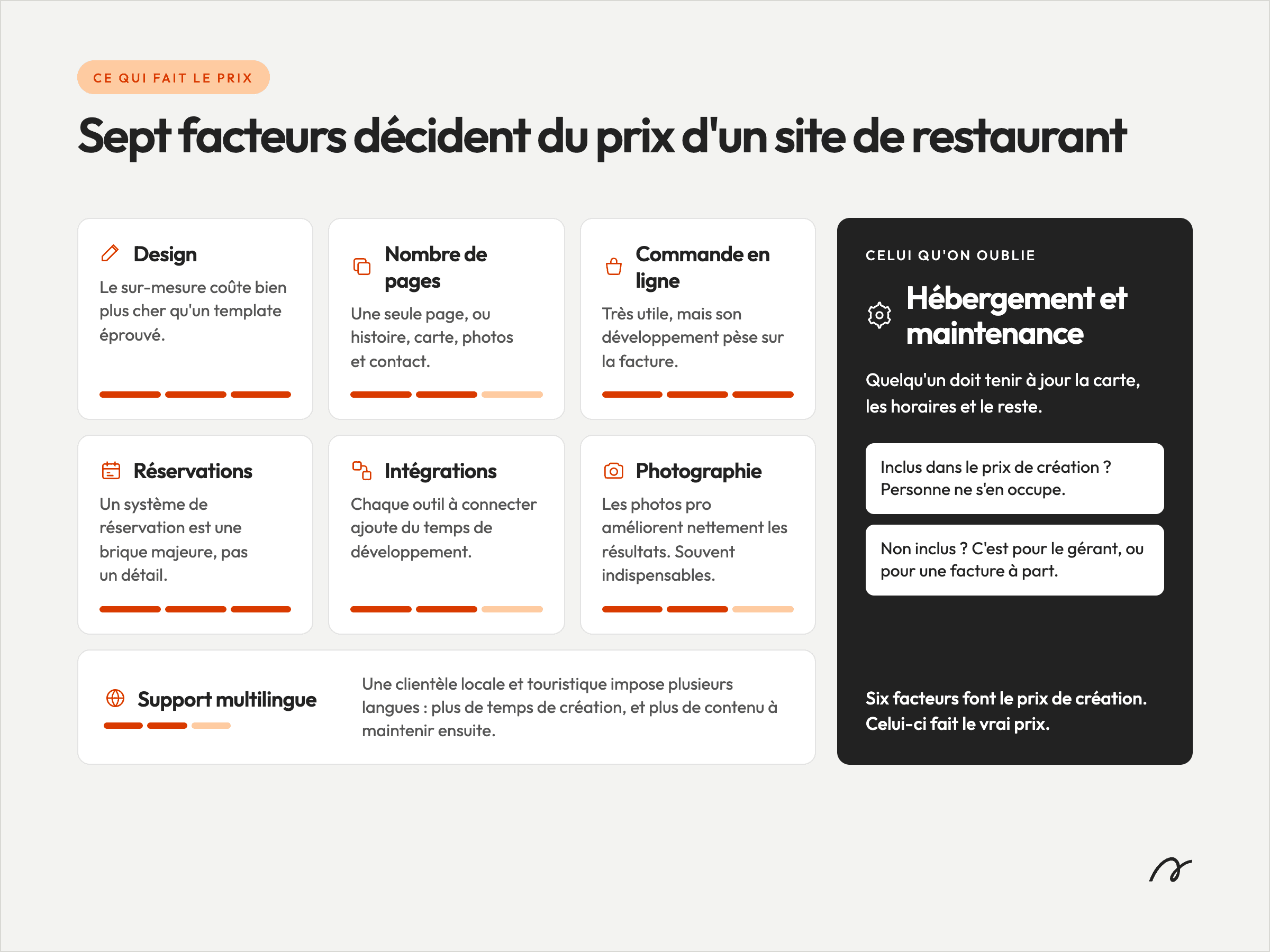 Facteurs influençant le coût d'un site web de restaurant
