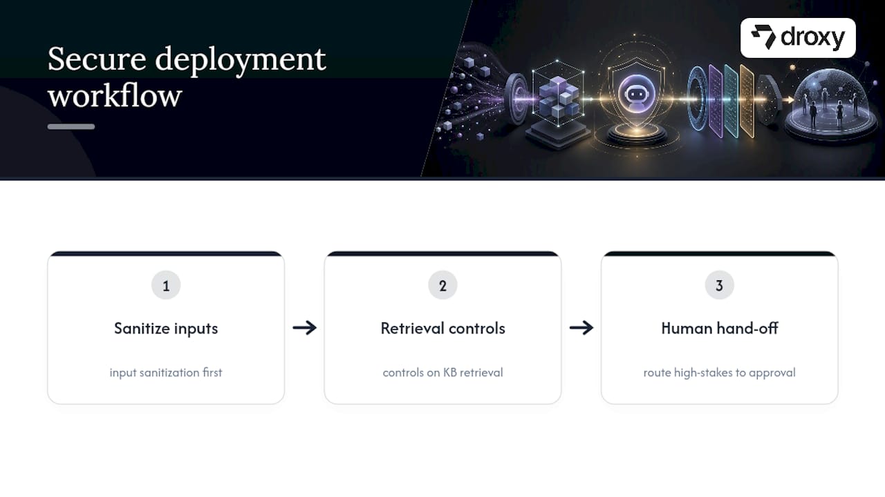 Secure chatbot deployment workflow diagram