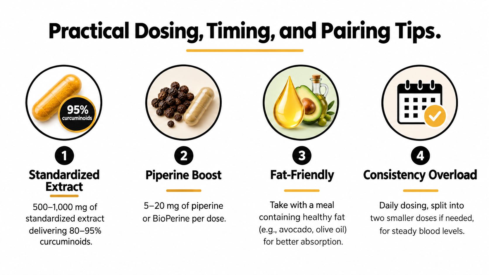 An infographic detailing practical dosing, timing, and pairing tips for taking turmeric and black pepper supplements.