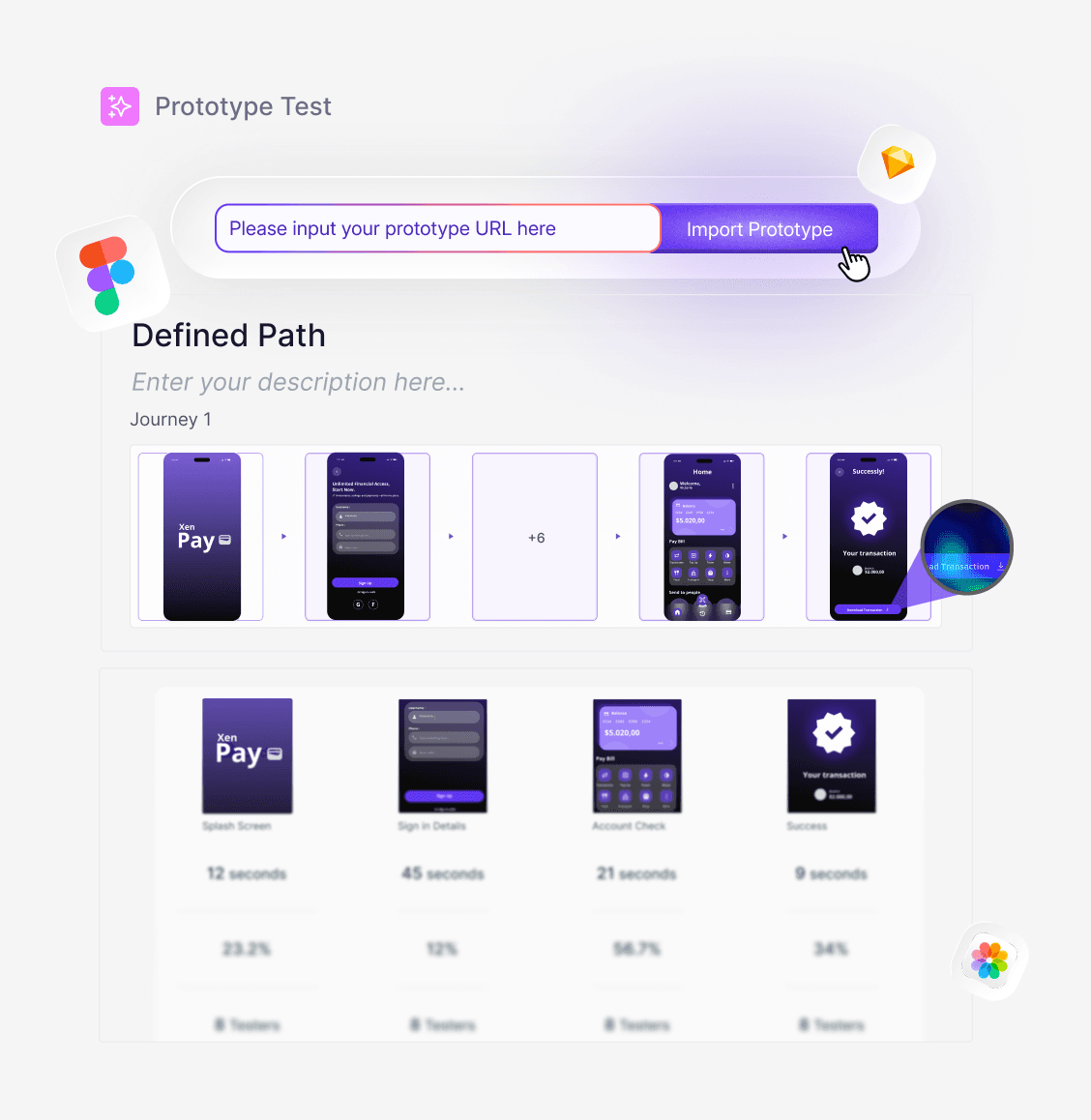 Prototype Testing Illustration