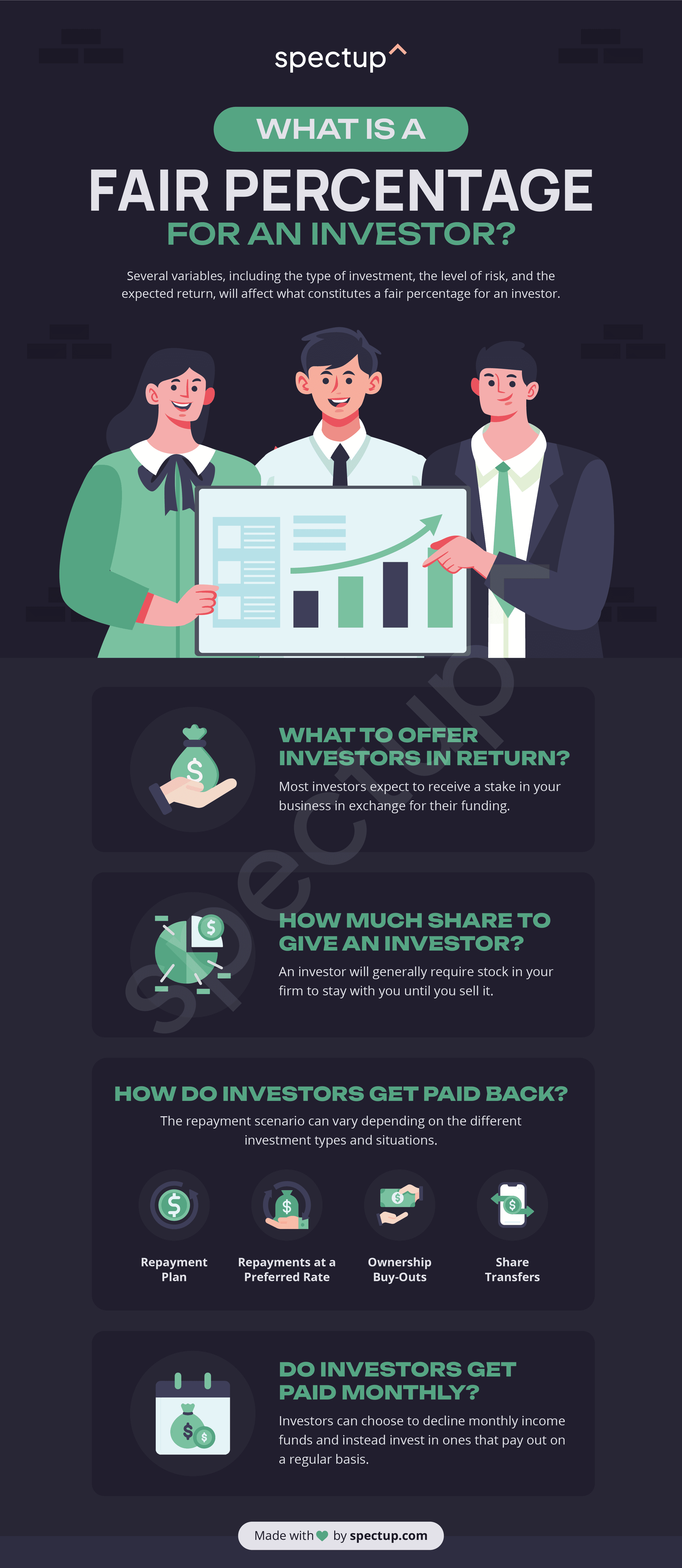 Infographic: What is a Fair Percentage for an Investor?