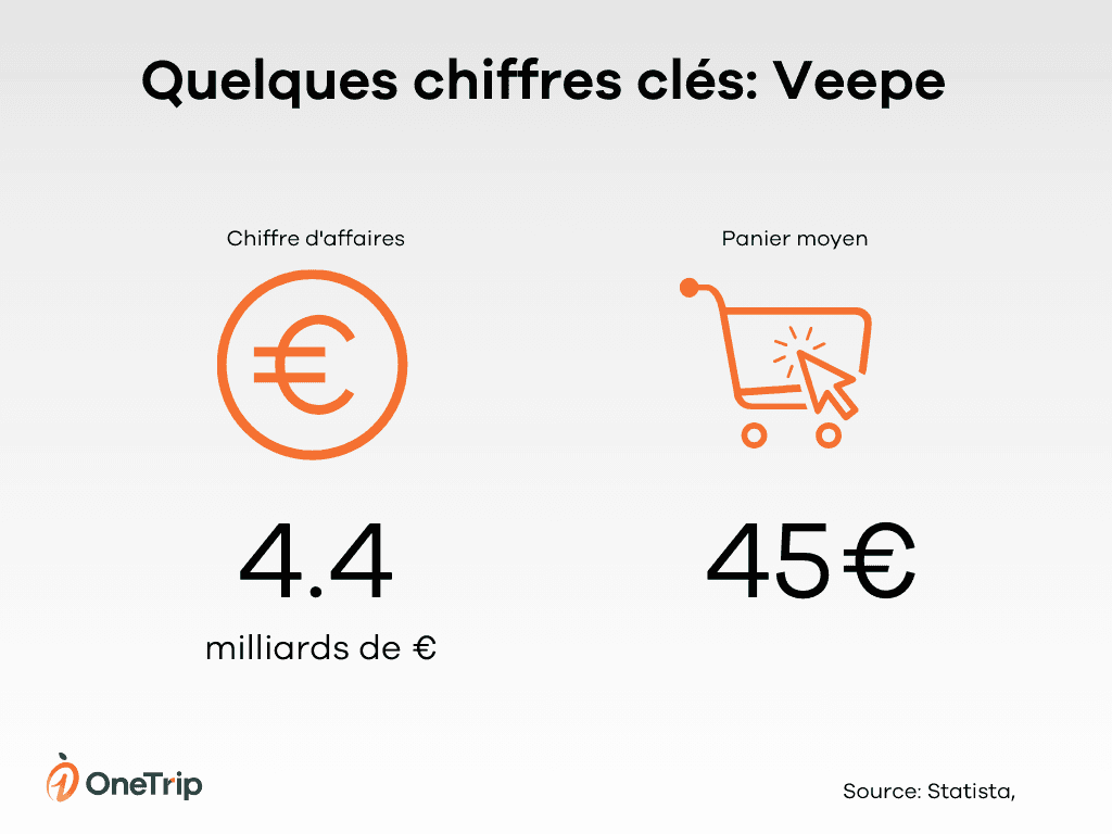 Vente en ligne Veepe