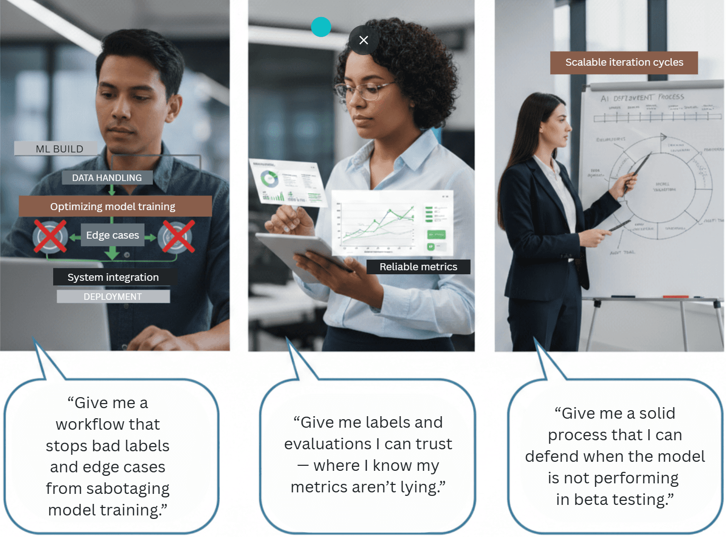 How ML builders, data scientists, and AI product managers experience human-in-the-loop differently