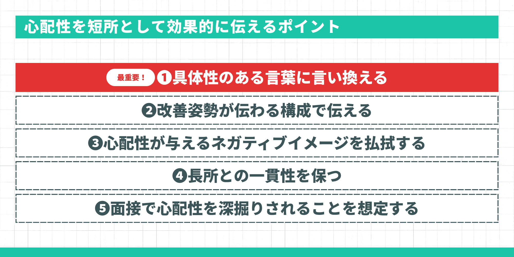 心配性を短所として効果的に伝える5つのポイント：具体性のある言葉に言い換える・改善姿勢が伝わる構成・ネガティブイメージの払拭・長所との一貫性・深掘り対策