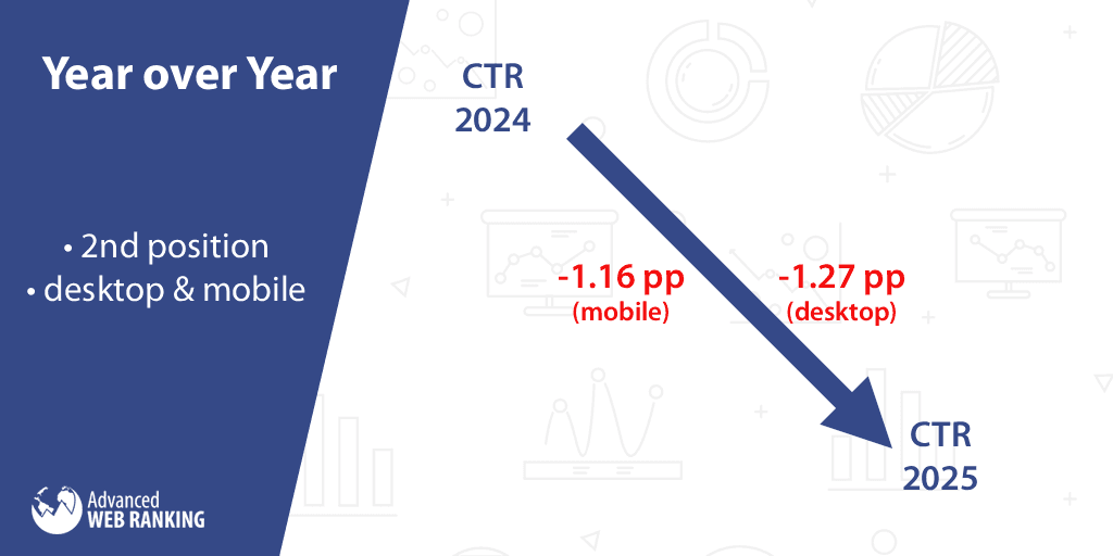 2024CTR in 2025 vs. 2024