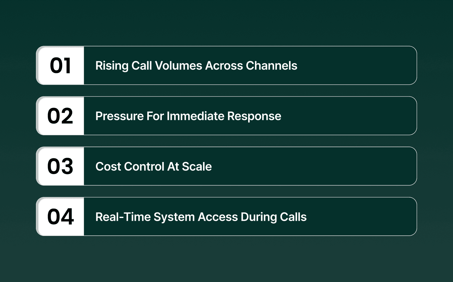 Why Voice AI is Quickly Gaining Enterprise Adoption