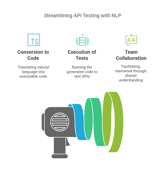 Streamlining API Testing with NLP