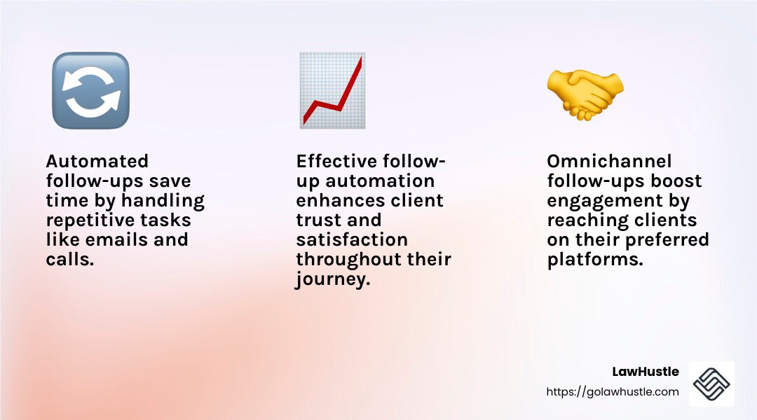 Customer journey infographic - automated client follow-up infographic 3_facts_emoji_light-gradient