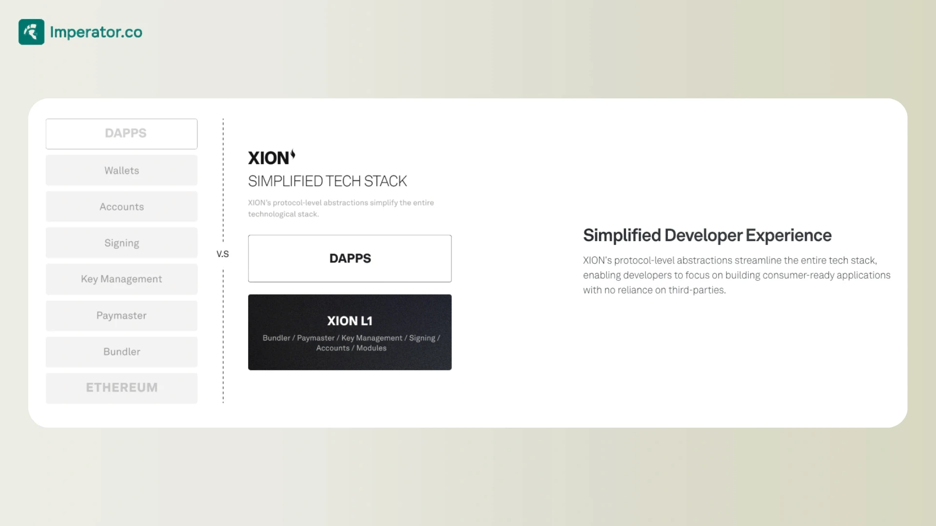 xion simplified tech stack