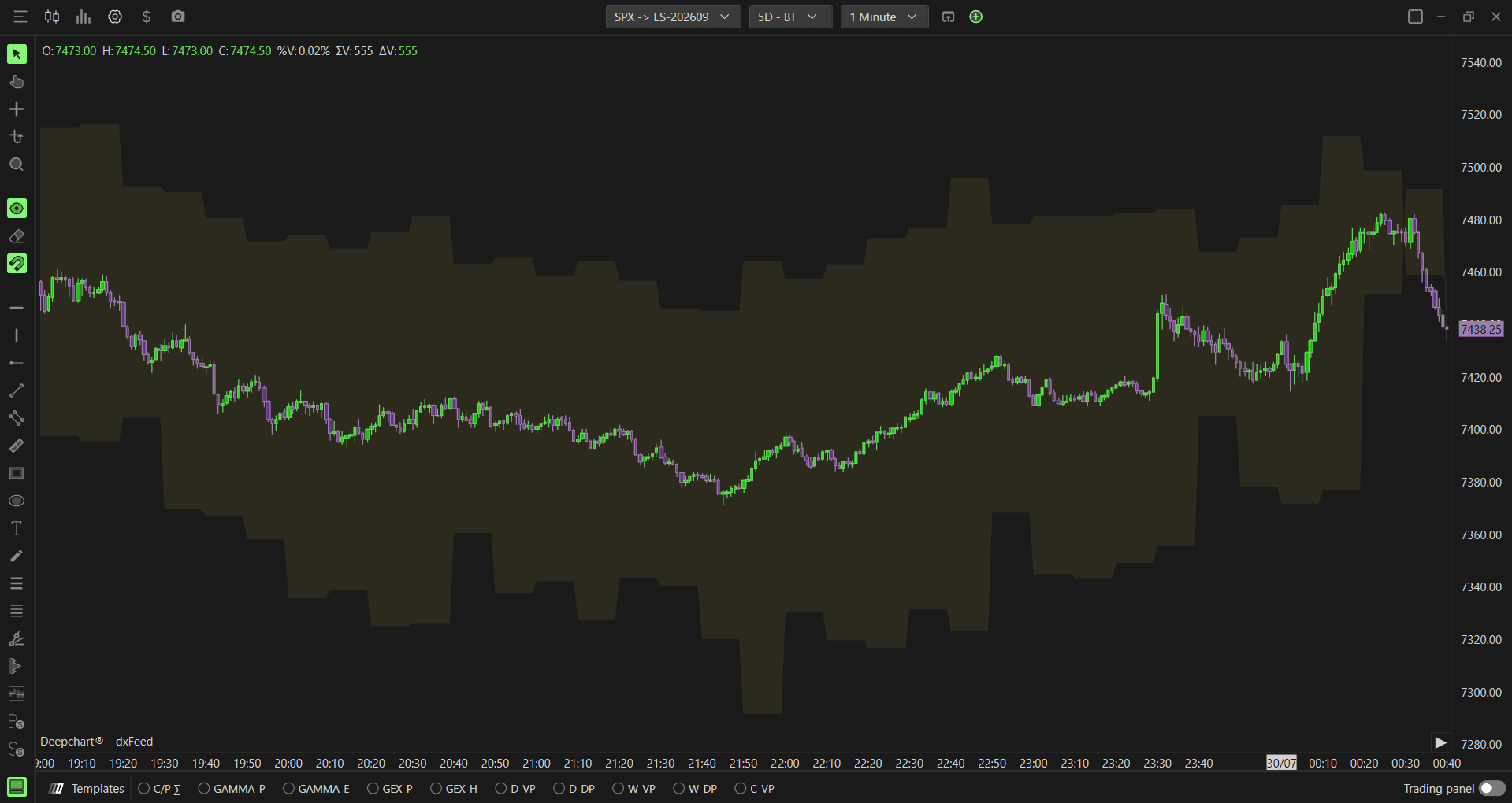 Option Expected Move indicator overview